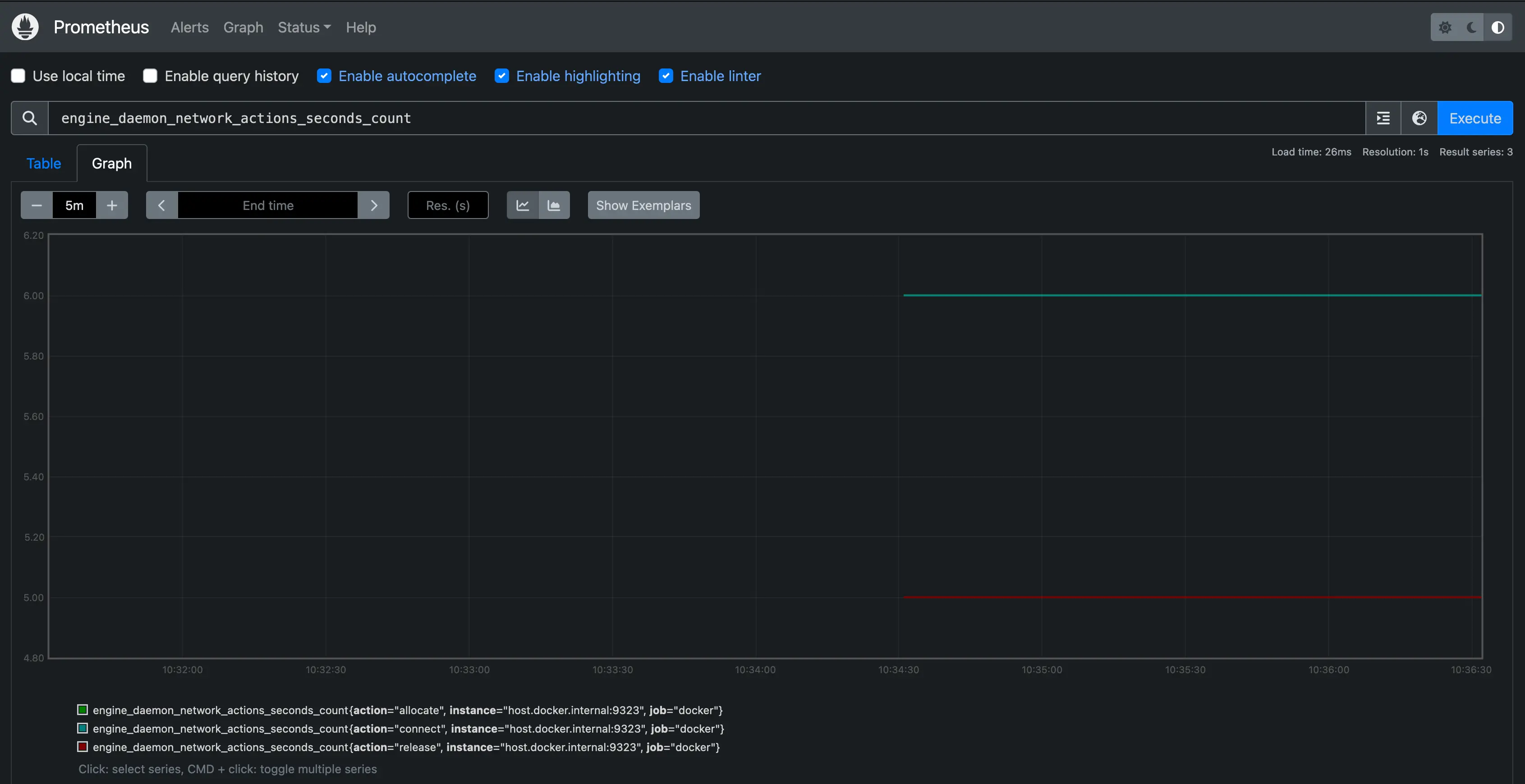 Idle Prometheus report