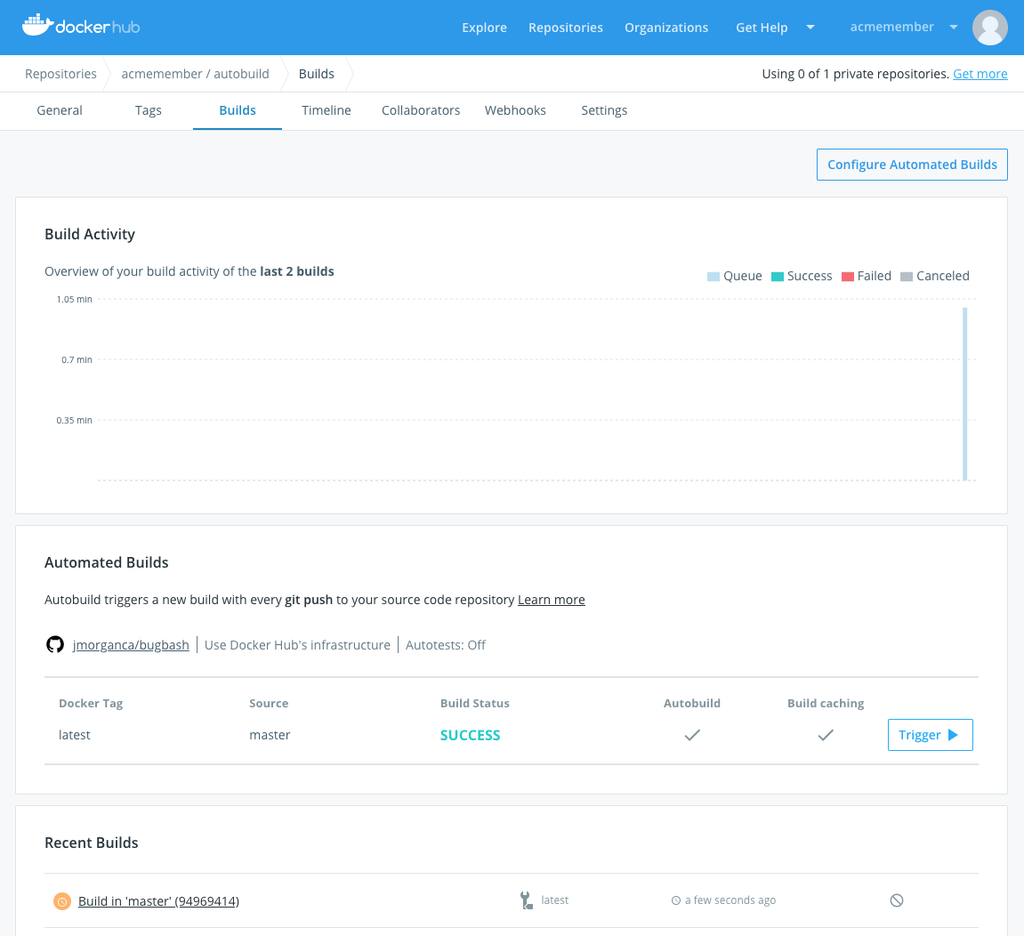 An automated build dashboard