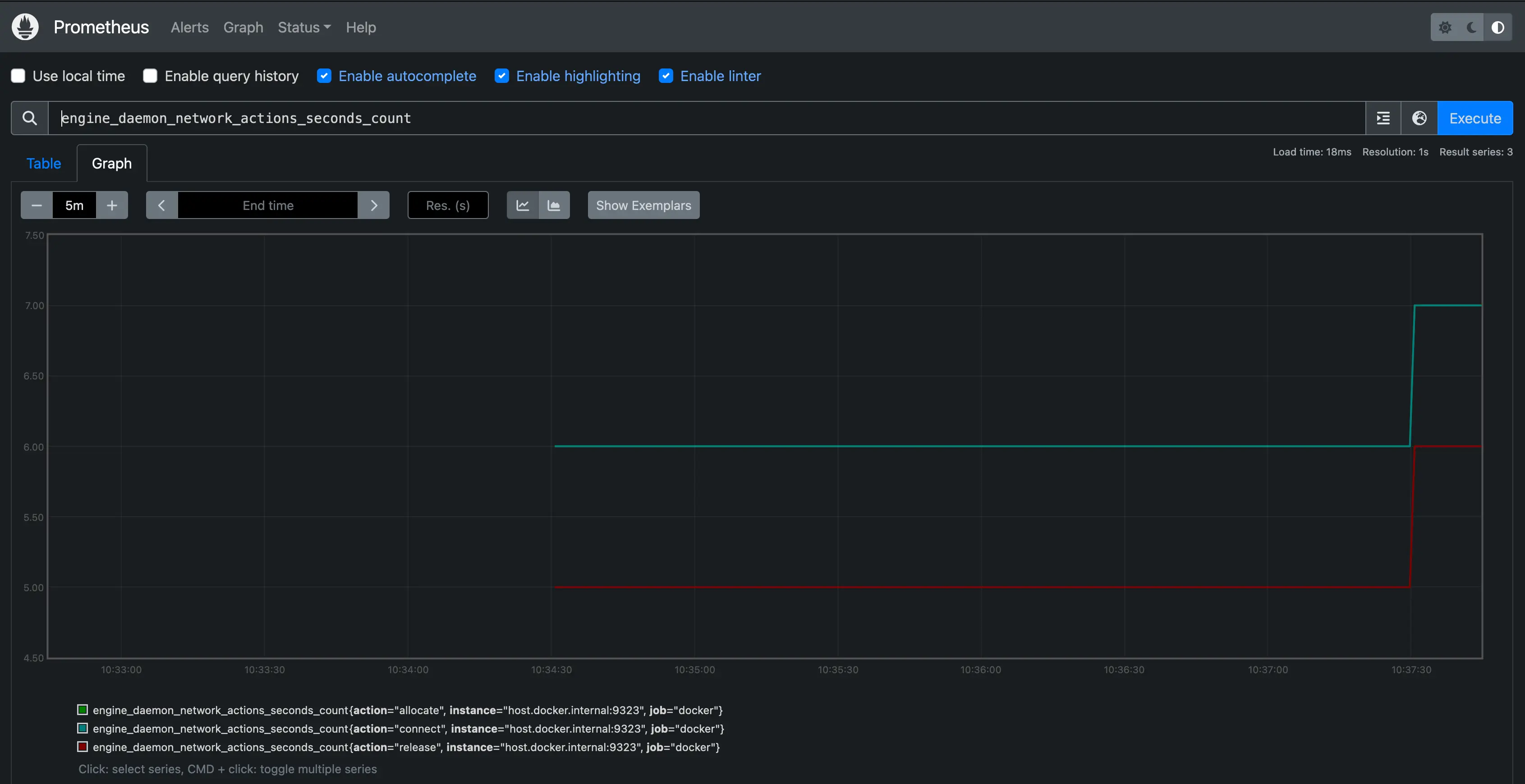 Prometheus report showing traffic