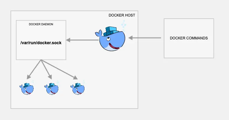 Error loading docker-docker-unix-socket.png