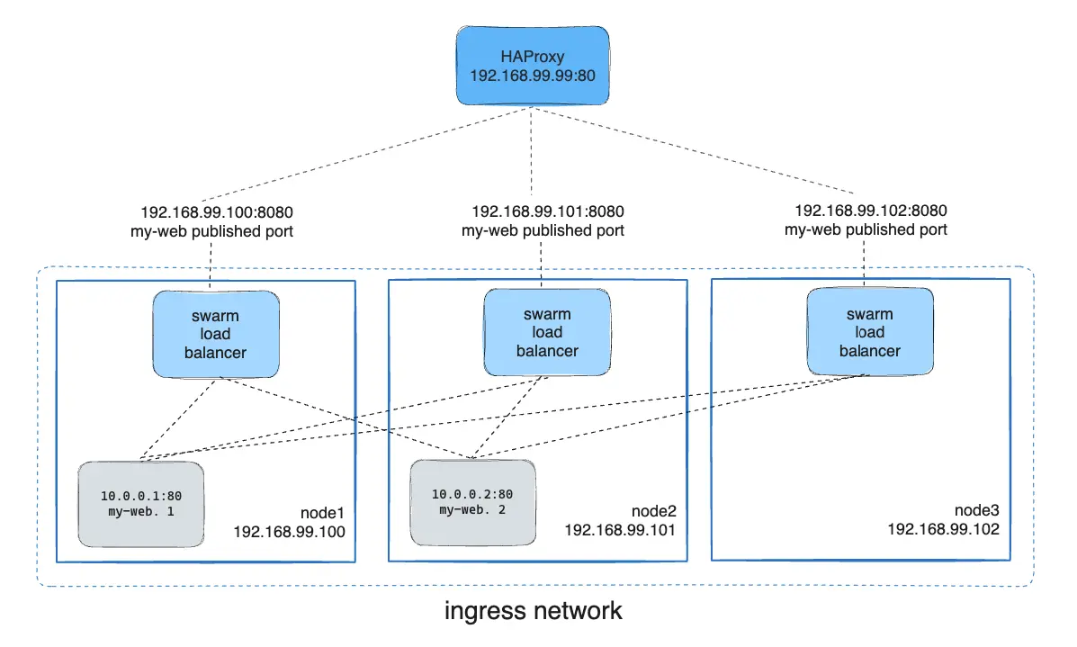 Ingress with external load balancer image