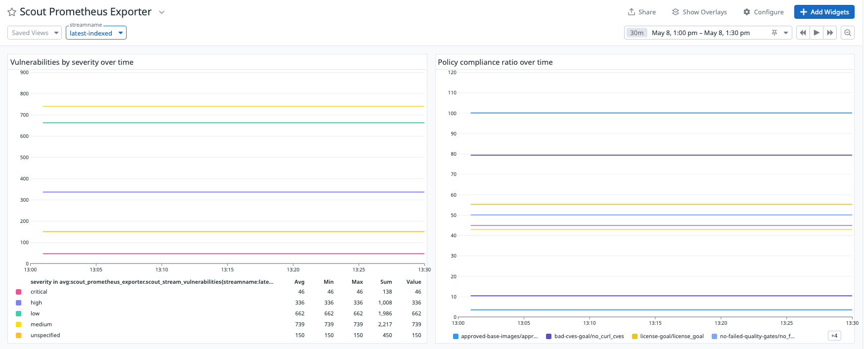 datadog_dashboard_1