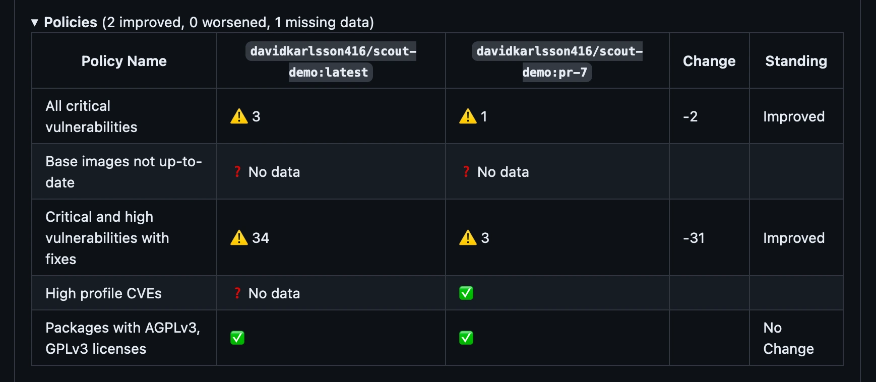 GHA policy evaluation output